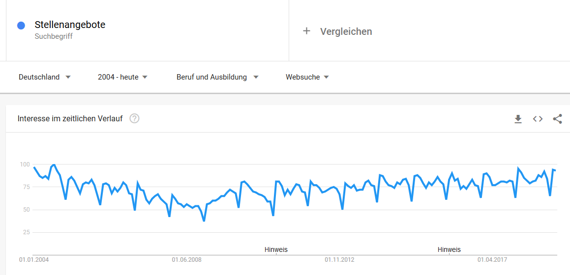 Suchbegriff Stellenangebote