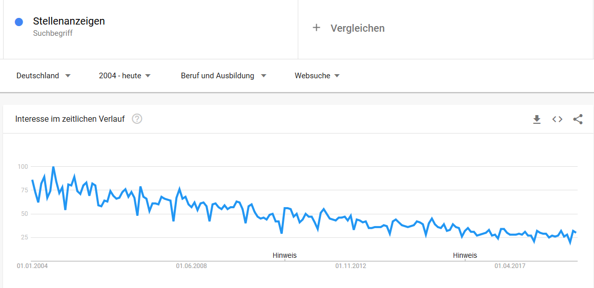 Suchbegriff Stellenanzeigen